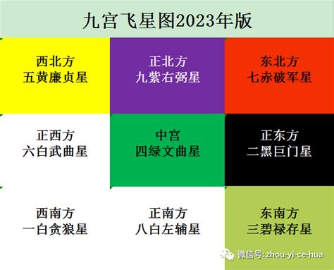 2023是非位|2023年东南方位风水及化解 (是非小人位)